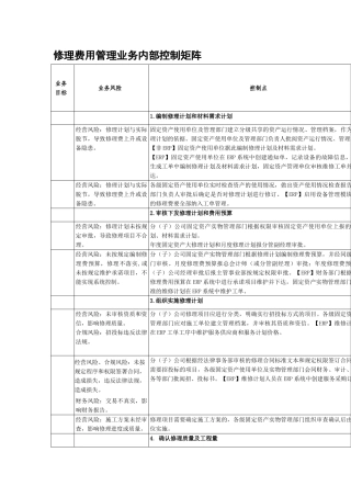 内部控制手册第3部分-内控矩阵——3-1修理费用管理业务控制矩阵