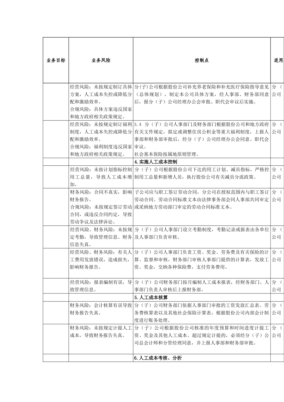 内部控制手册第3部分-内控矩阵——3-2人工成本管理业务控制矩阵_第2页