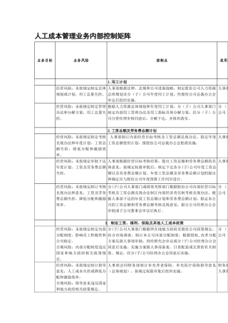 内部控制手册第3部分-内控矩阵——3-2人工成本管理业务控制矩阵