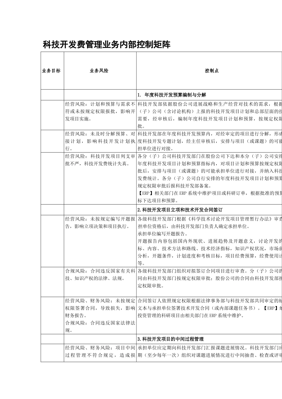 内部控制手册第3部分-内控矩阵——3-3科技开发费管理业务内部控制矩阵_第1页
