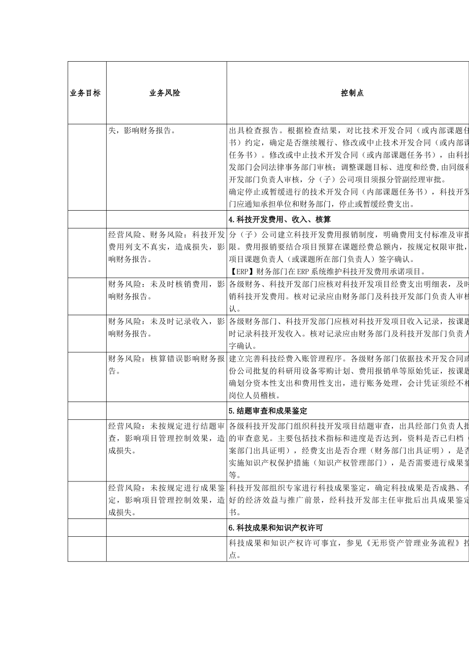 内部控制手册第3部分-内控矩阵——3-3科技开发费管理业务内部控制矩阵_第2页