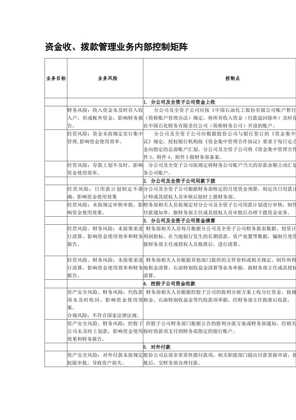 内部控制手册第3部分-内控矩阵——5-3资金收、拨款管理业务控制矩阵_第1页