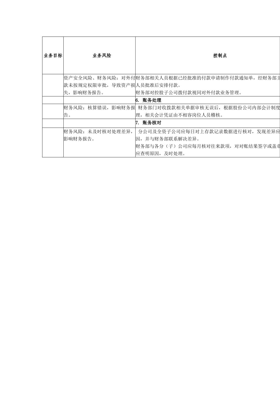 内部控制手册第3部分-内控矩阵——5-3资金收、拨款管理业务控制矩阵_第2页