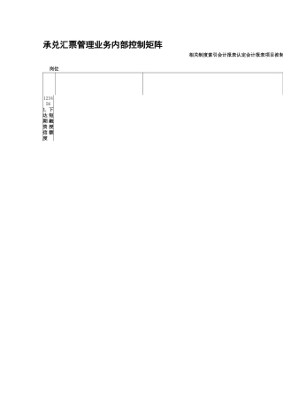 内部控制手册第3部分-内控矩阵——5-4承兑汇票管理业务控制矩阵