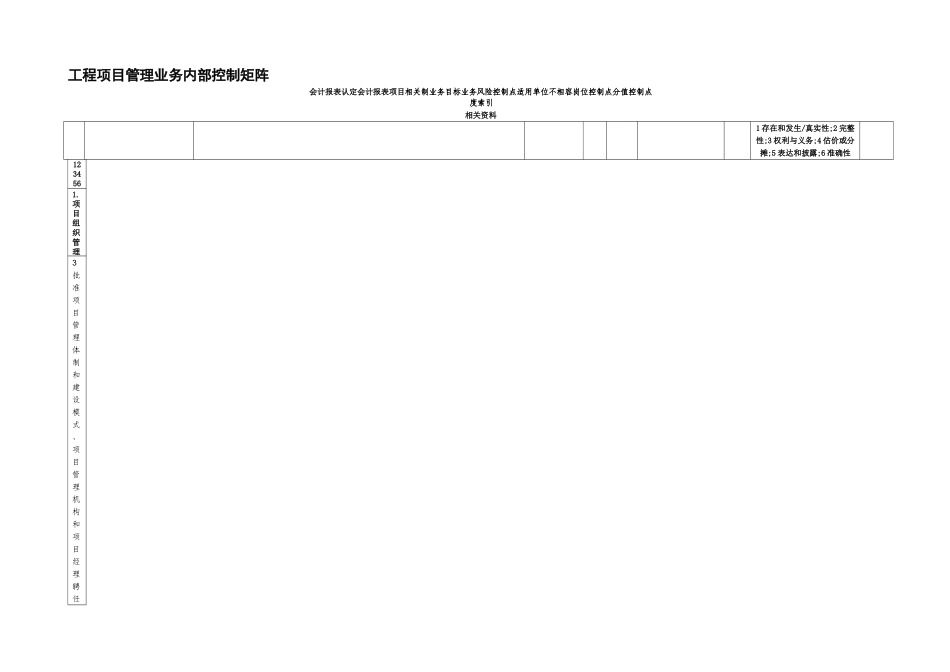 内部控制手册第3部分-内控矩阵——6-3工程项目管理业务控制矩阵_第1页
