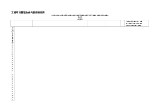 内部控制手册第3部分-内控矩阵——6-3工程项目管理业务控制矩阵