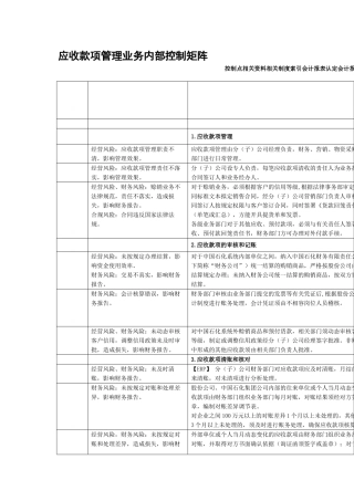 内部控制手册第3部分-内控矩阵——7-1应收款项管理业务控制矩阵