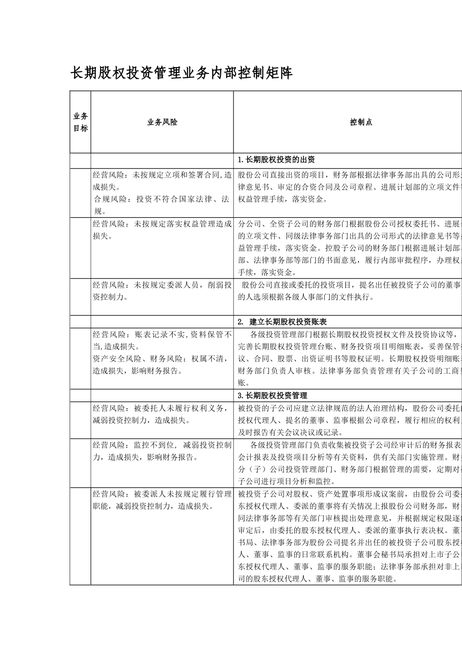 内部控制手册第3部分-内控矩阵——7-3长期股权投资管理业务控制矩阵_第1页