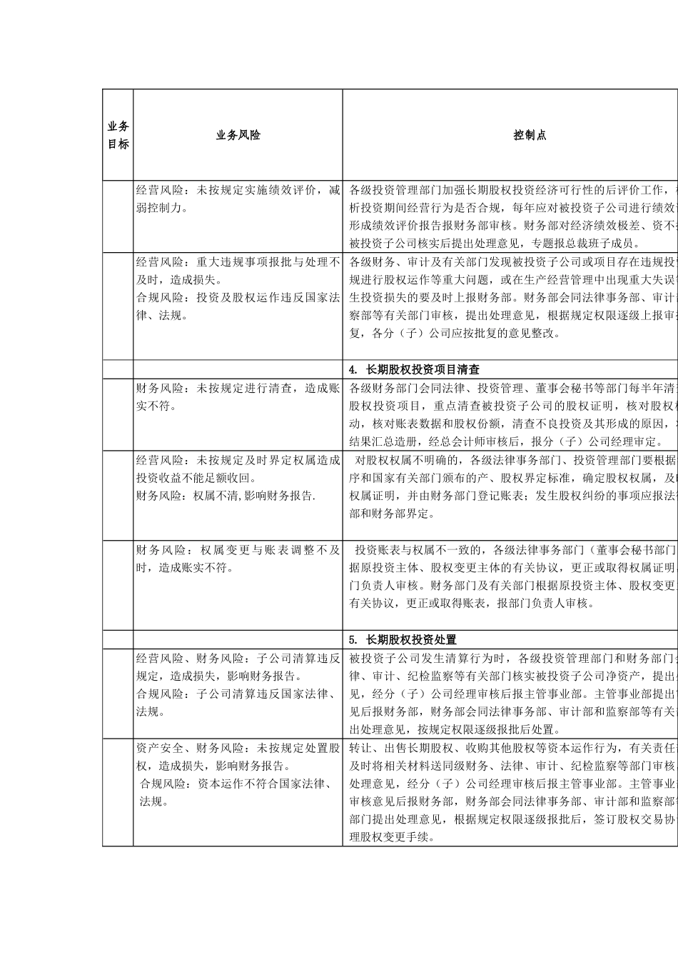 内部控制手册第3部分-内控矩阵——7-3长期股权投资管理业务控制矩阵_第2页