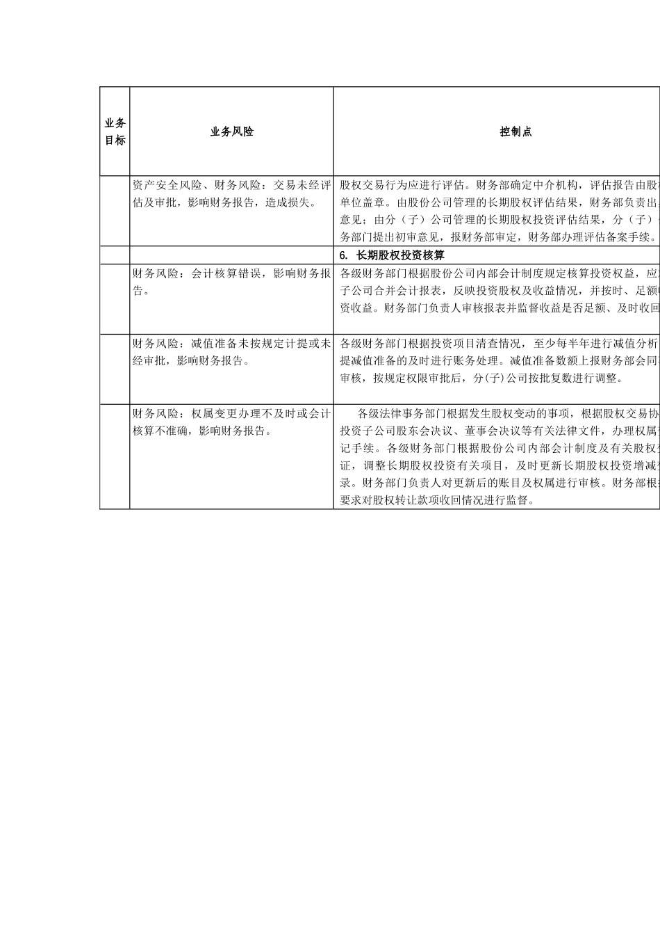 内部控制手册第3部分-内控矩阵——7-3长期股权投资管理业务控制矩阵_第3页