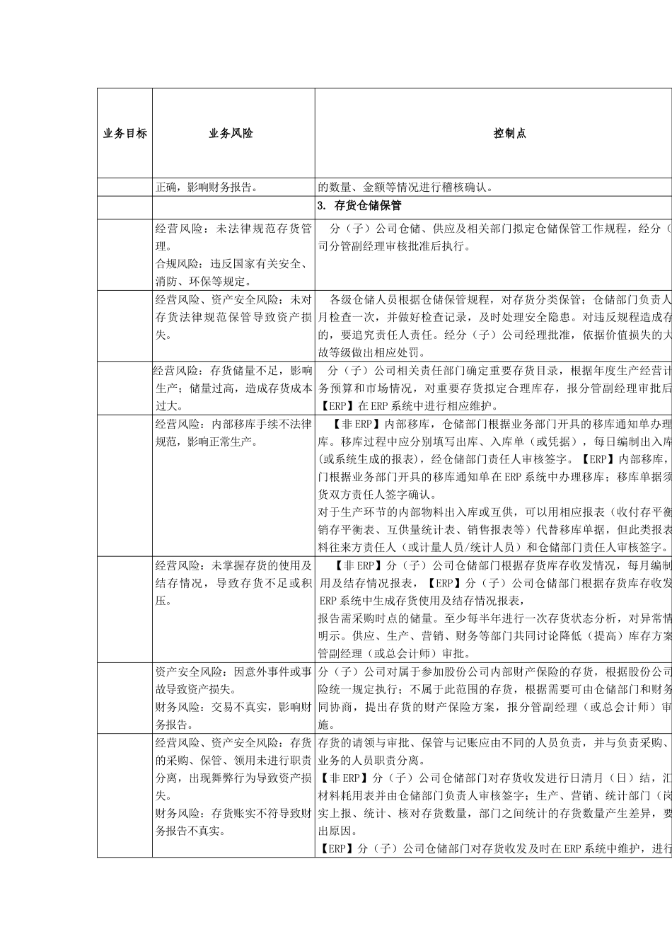 内部控制手册第3部分-内控矩阵——7-2存货管理业务内部控制矩阵_第2页