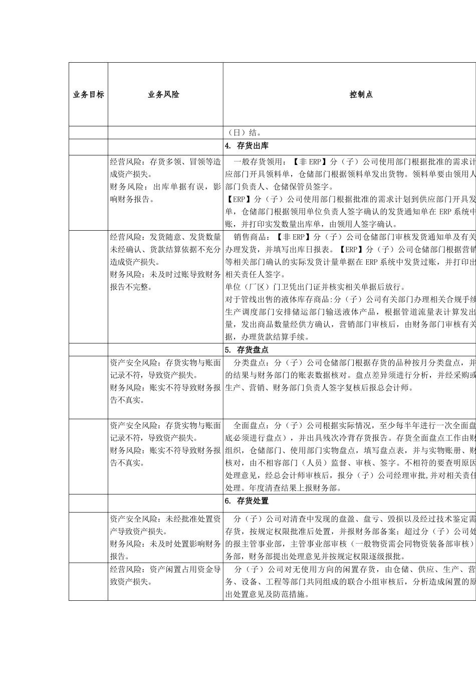 内部控制手册第3部分-内控矩阵——7-2存货管理业务内部控制矩阵_第3页