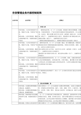 内部控制手册第3部分-内控矩阵——7-2存货管理业务内部控制矩阵