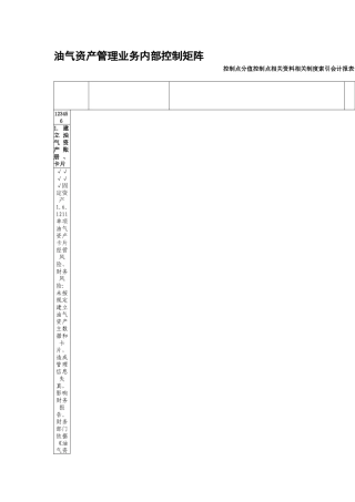 内部控制手册第3部分-内控矩阵——7-4油气资产管理业务控制矩阵