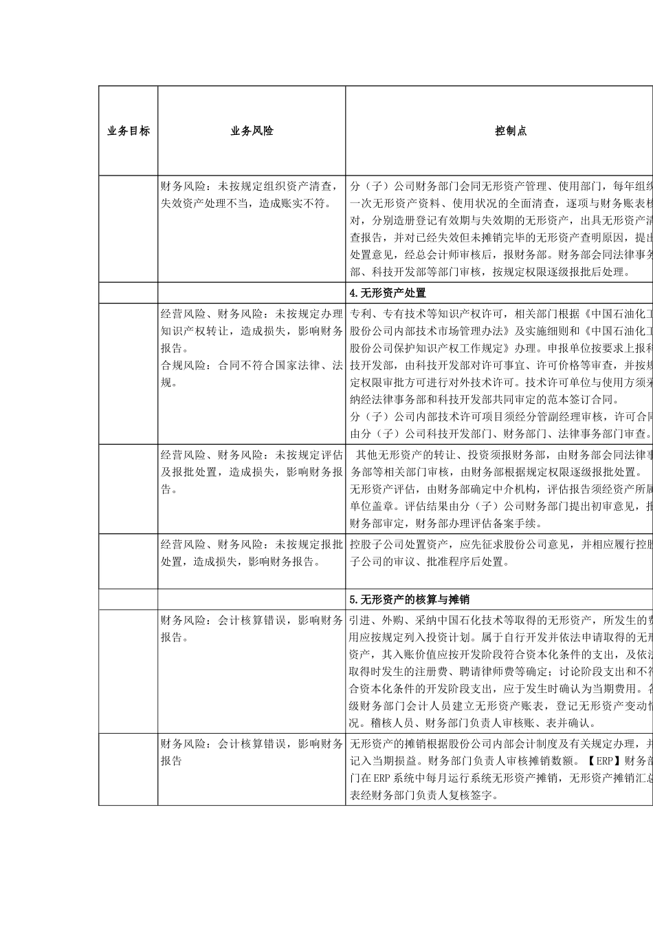 内部控制手册第3部分_第2页