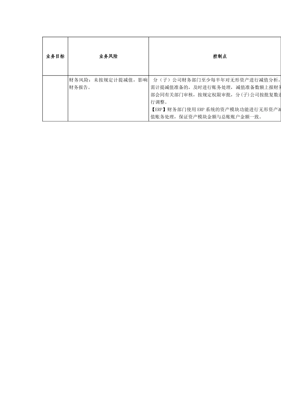 内部控制手册第3部分_第3页