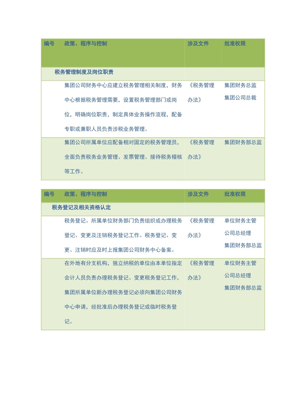 内部控制流程描述_第1页