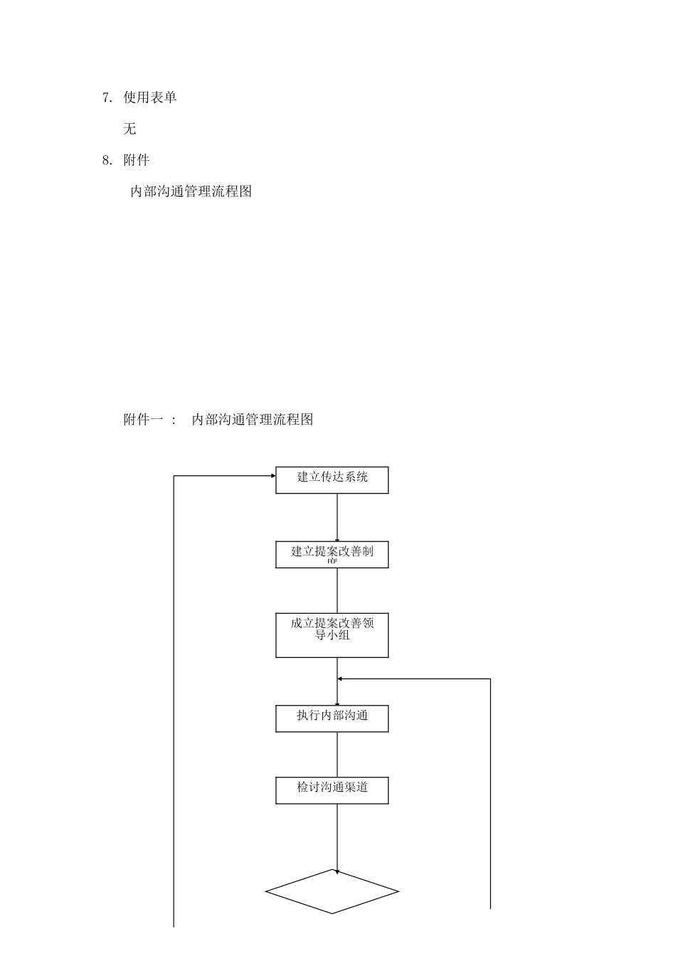 内部沟通管理程序_第3页