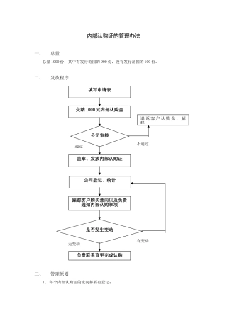 内部认购证管理