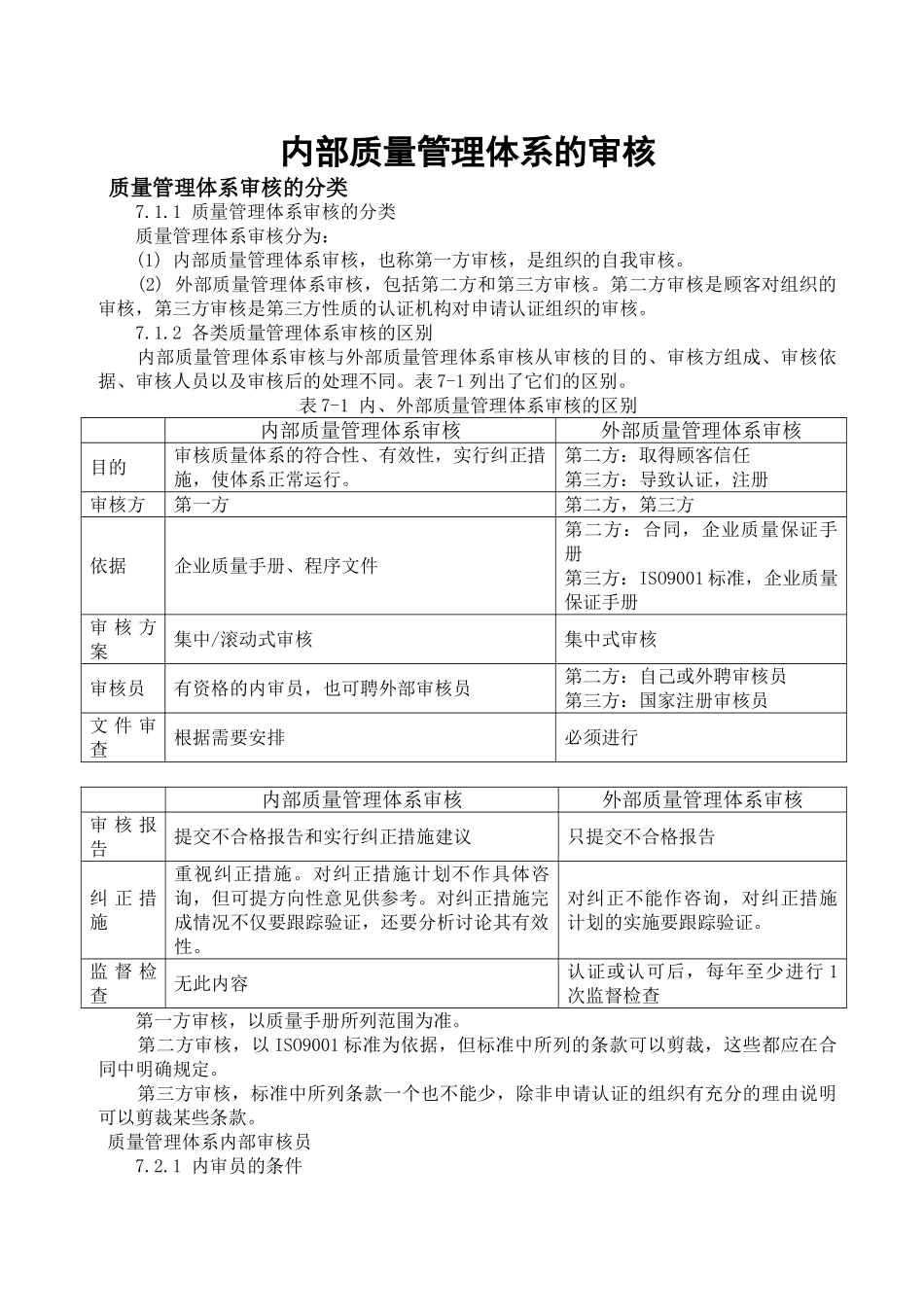 内部质量管理体系的审核_第1页