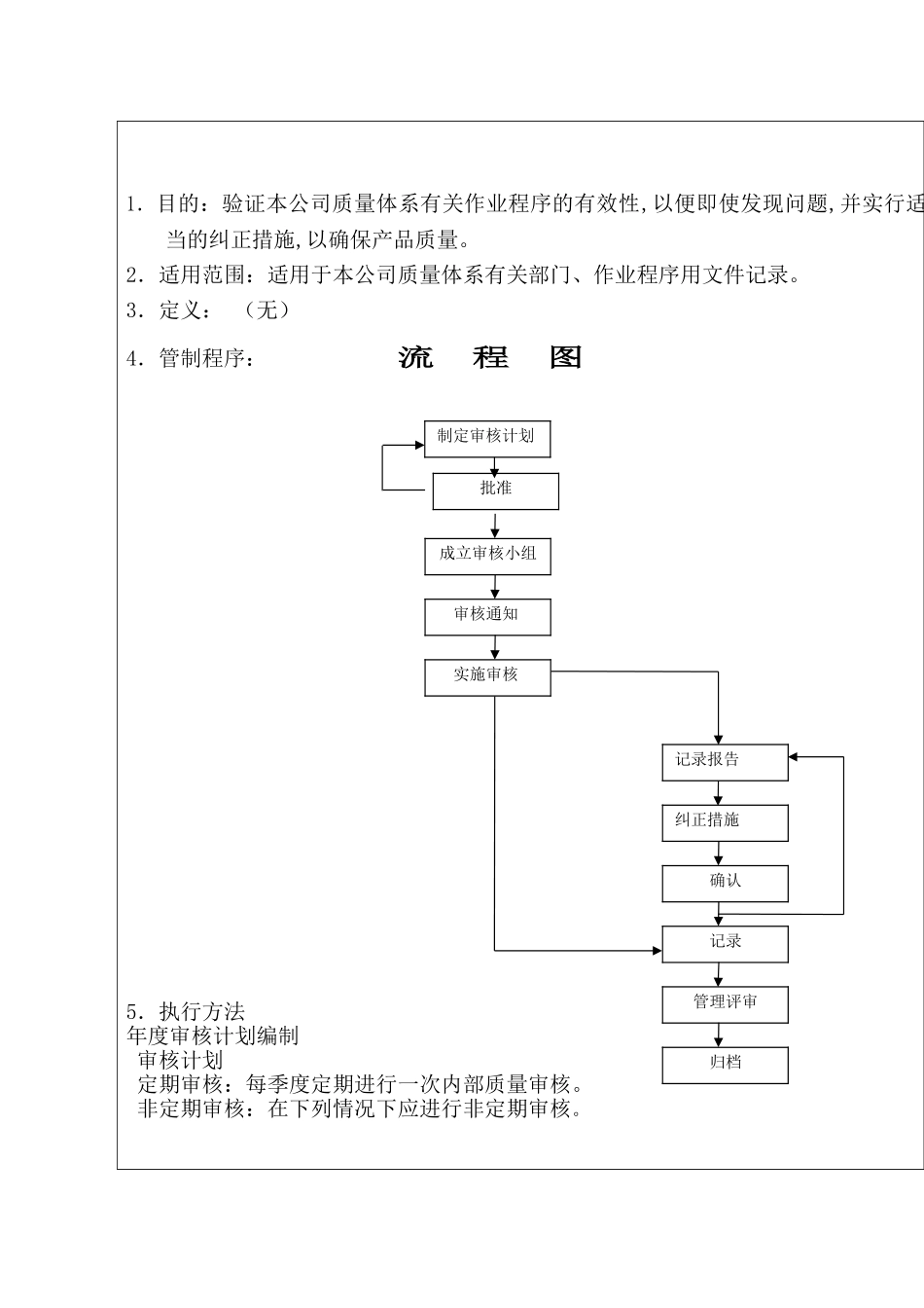内部运作审核管理程序_第2页