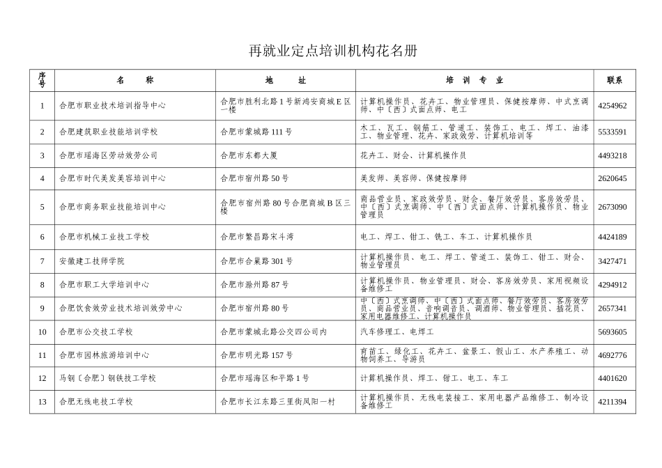 再就业定点培训机构花名册_第1页