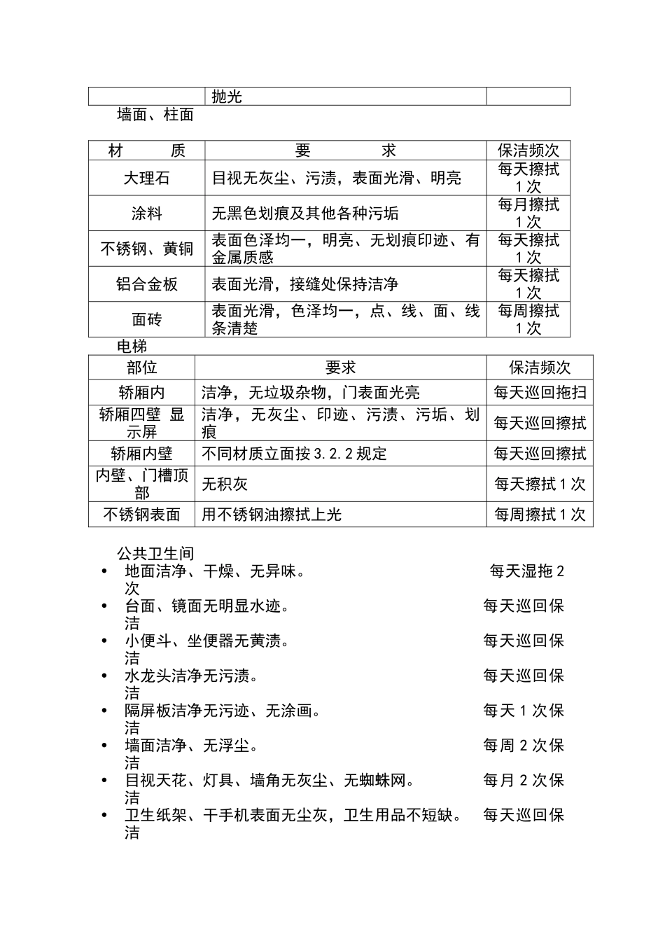 写字楼保洁工作流程及服务标准_第2页