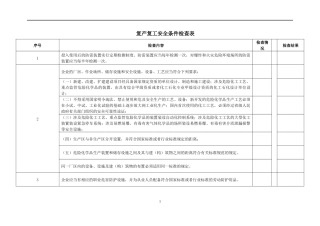 复产复工安全条件检查表