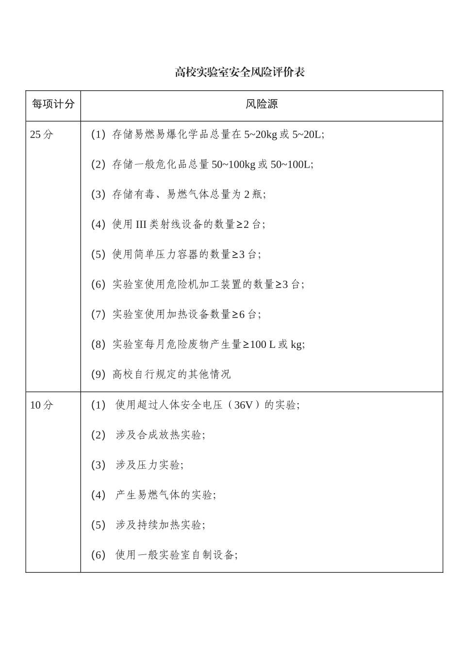 高校实验室安全风险评价表_第1页