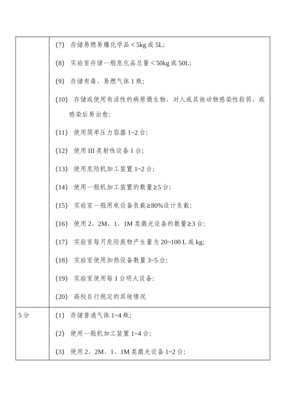 高校实验室安全风险评价表_第2页