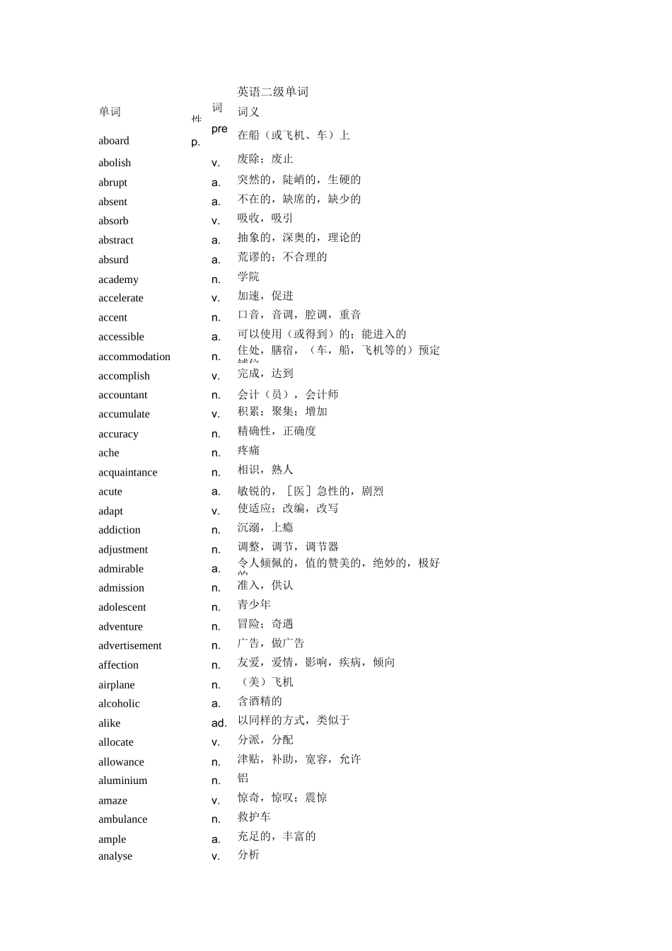 (完整版)英语二级单词_第1页