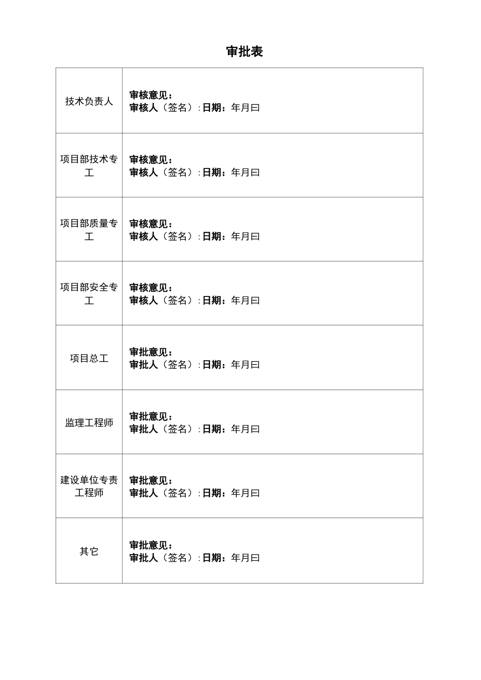 危险源辨识、风险评价与控制措施清单_第3页