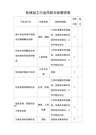 机械加工行业风险分级管控表