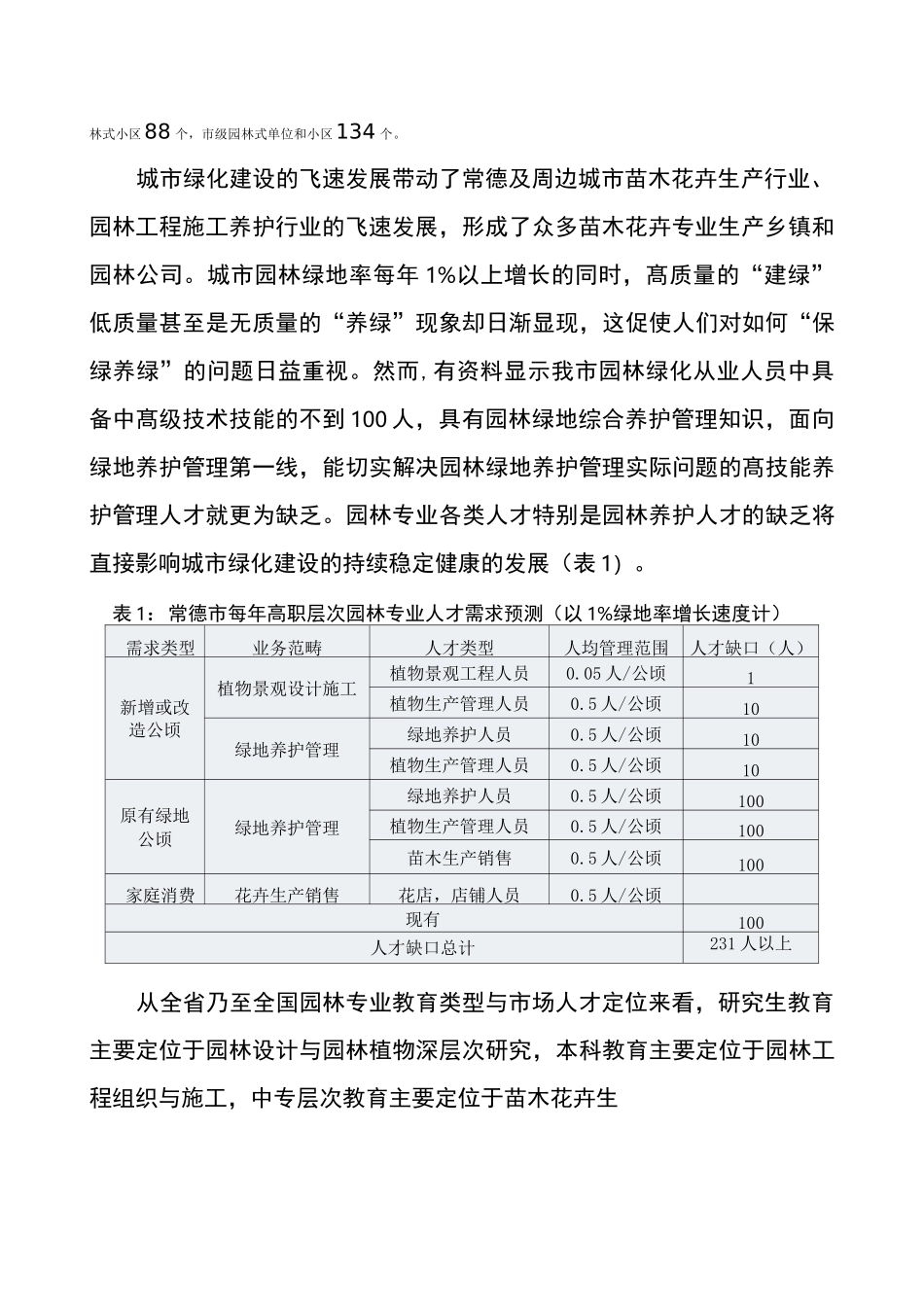 【常德职业技术学院】-园林技术-专业建设方案_第3页