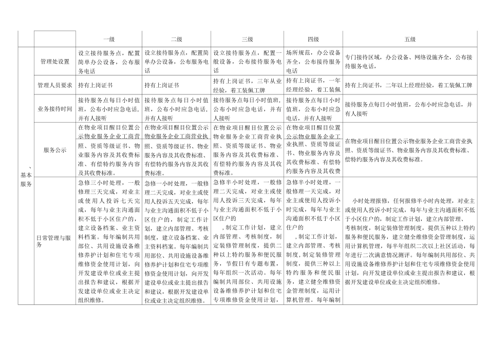 20226泉州市区住宅物业服务收费指导标准_第3页