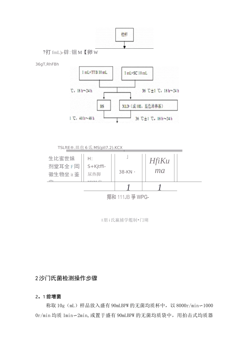 沙门氏菌的检验_第3页