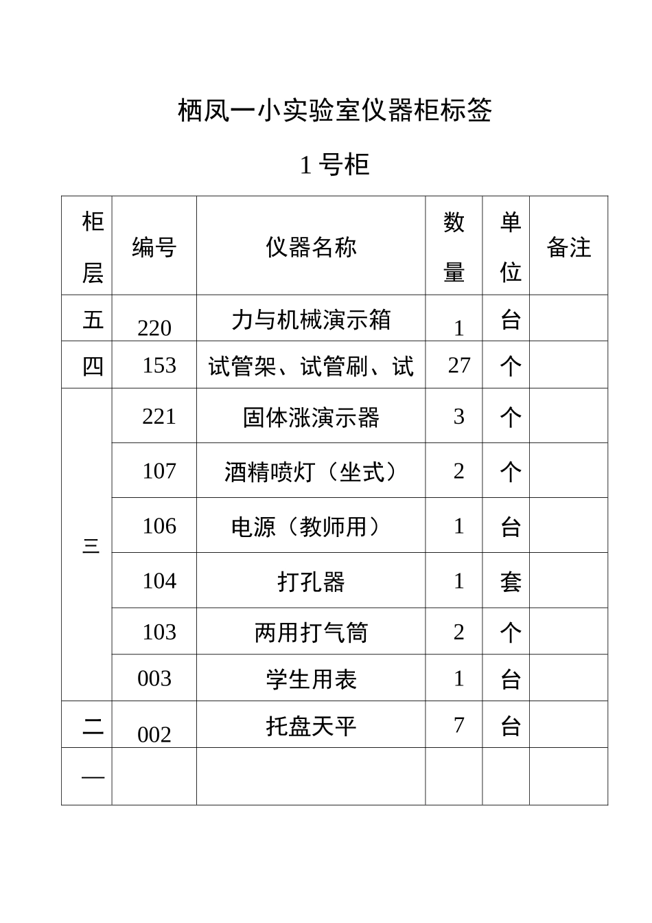 实验室仪器柜标签_第1页