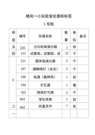 实验室仪器柜标签