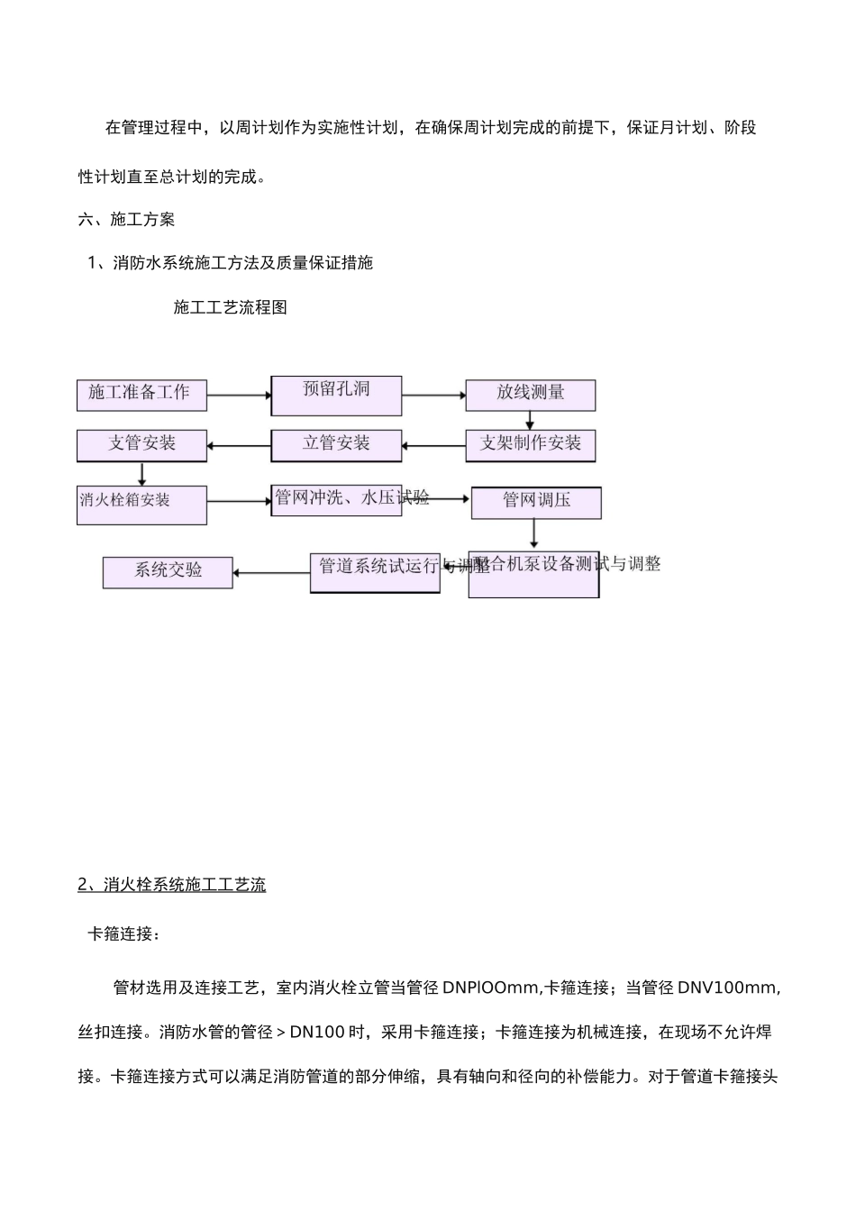 消火栓工程施工组织设计方案_第3页