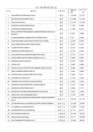 SCI-top期刊目录