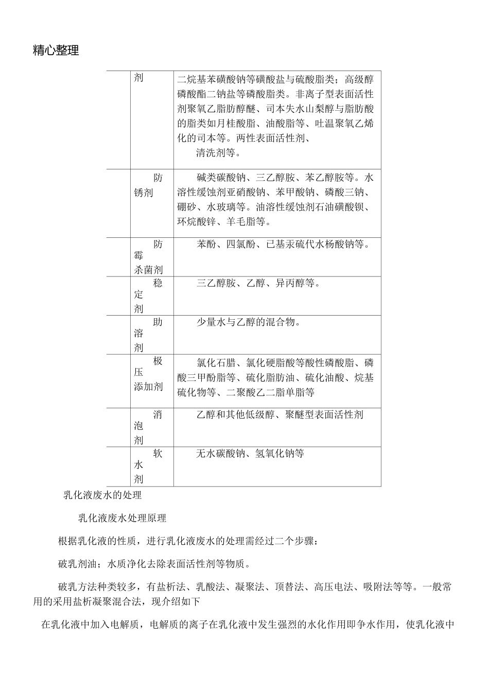 废乳化液处理_第2页