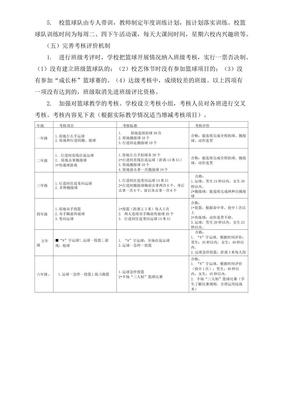 小学篮球特色活动实施方案_第3页