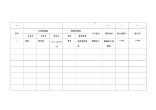 危险化学品档案表