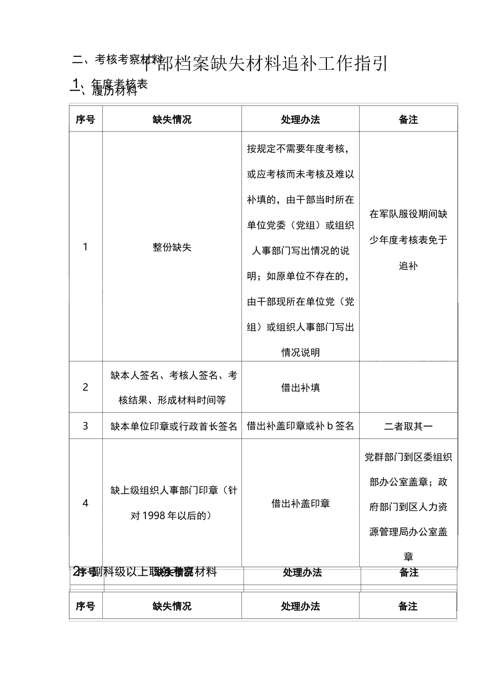 干部档案缺失材料追补指引_第1页