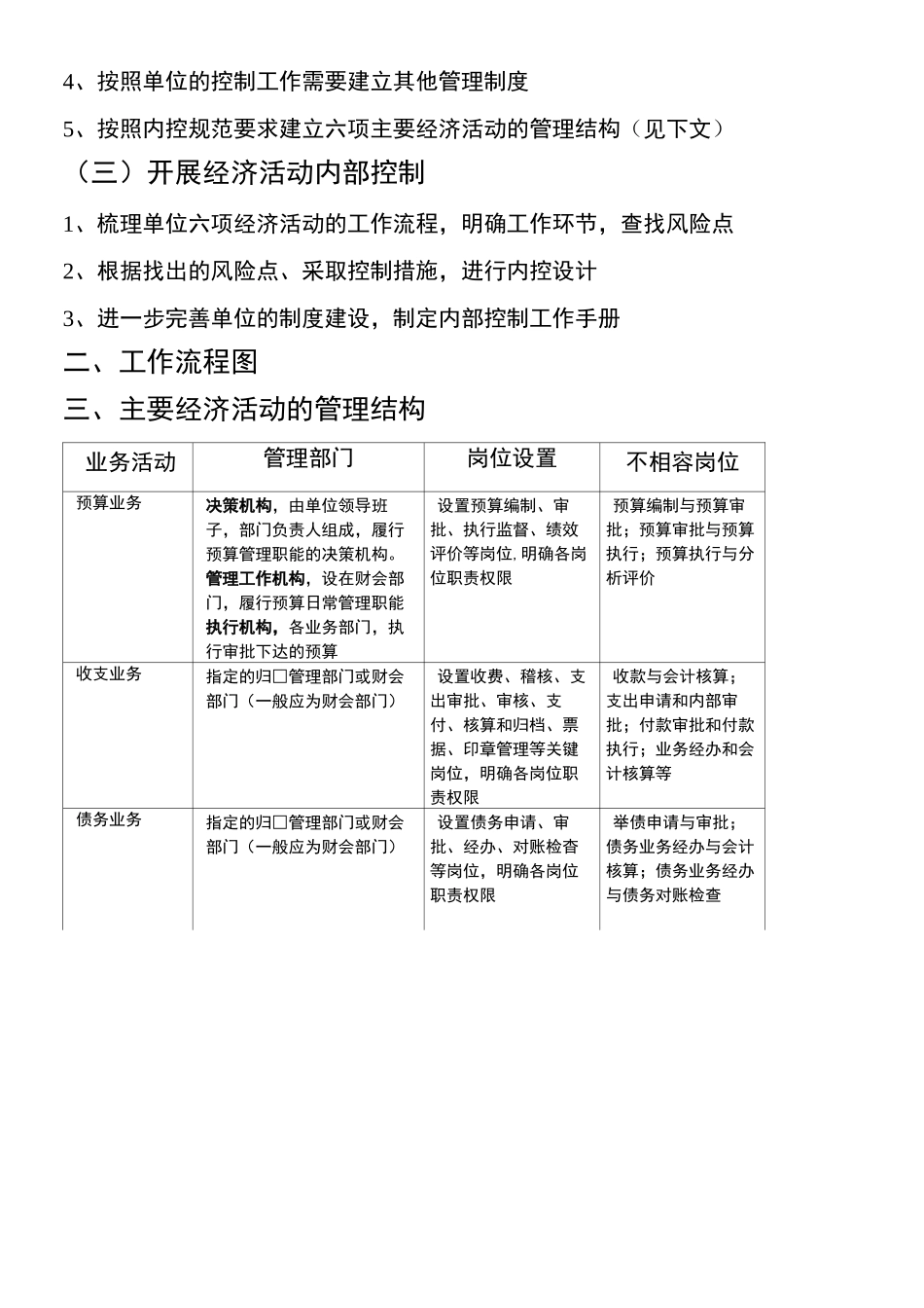 内部控制操作规范图_第3页
