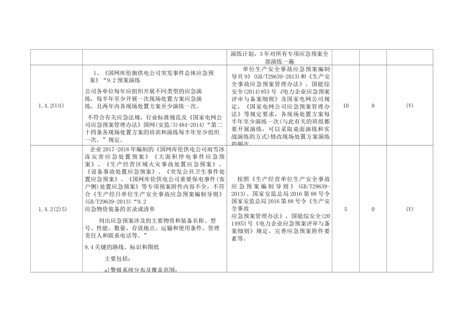 电网企业应急能力建设评估发现的主要问题-汇总_第2页