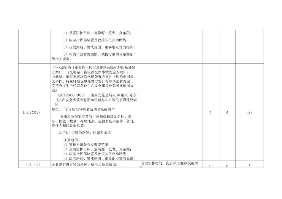 电网企业应急能力建设评估发现的主要问题-汇总_第3页