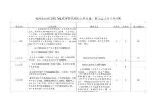 电网企业应急能力建设评估发现的主要问题-汇总