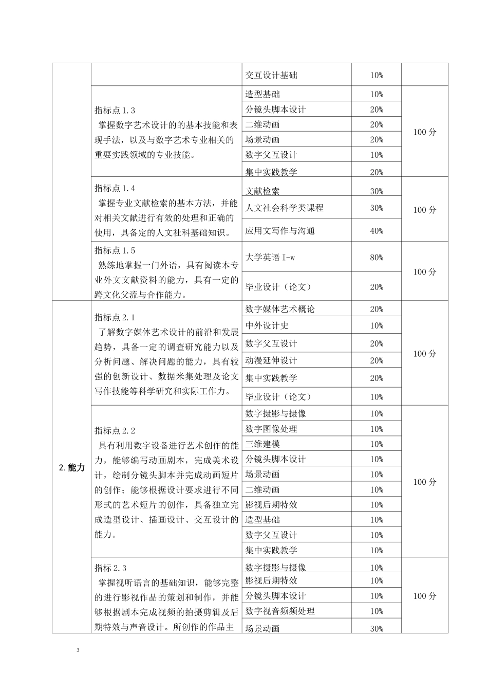 数字媒体艺术专业人才培养方案_第3页