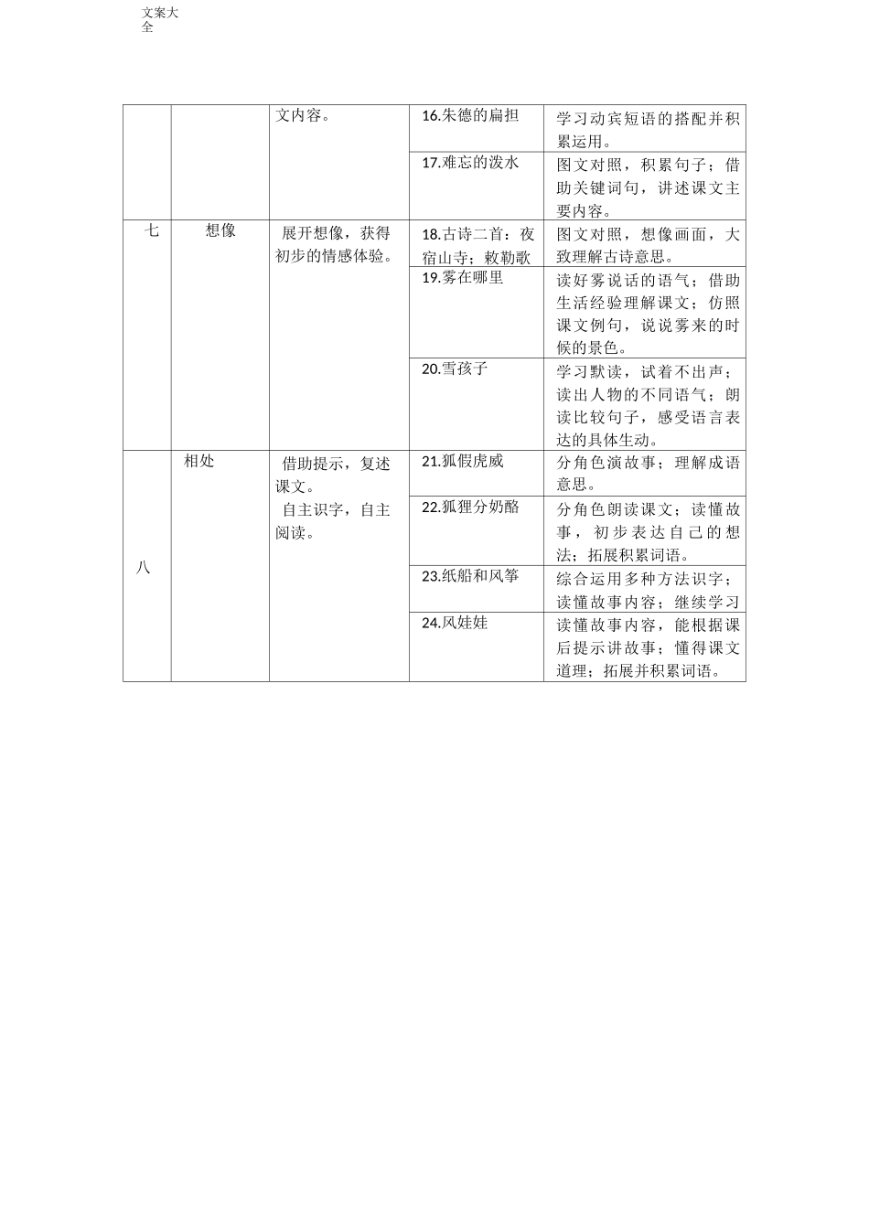 部编教材人文主题和语文要素_第3页